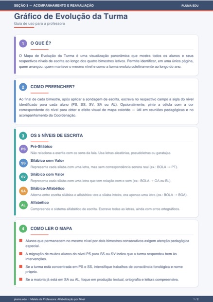 Prévia: Gráfico de Evolução da Turma