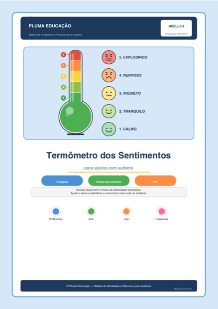 Prévia: Termômetro dos Sentimentos
