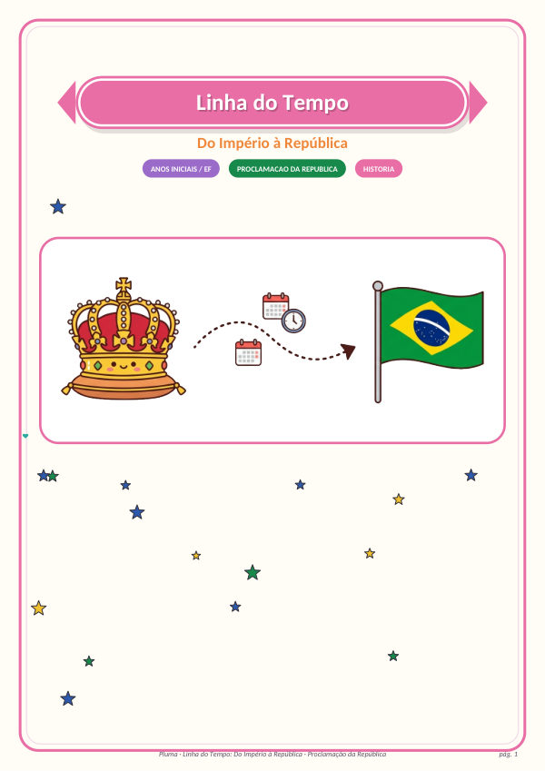 Linha do Tempo: Do Império à República (1822–1889)