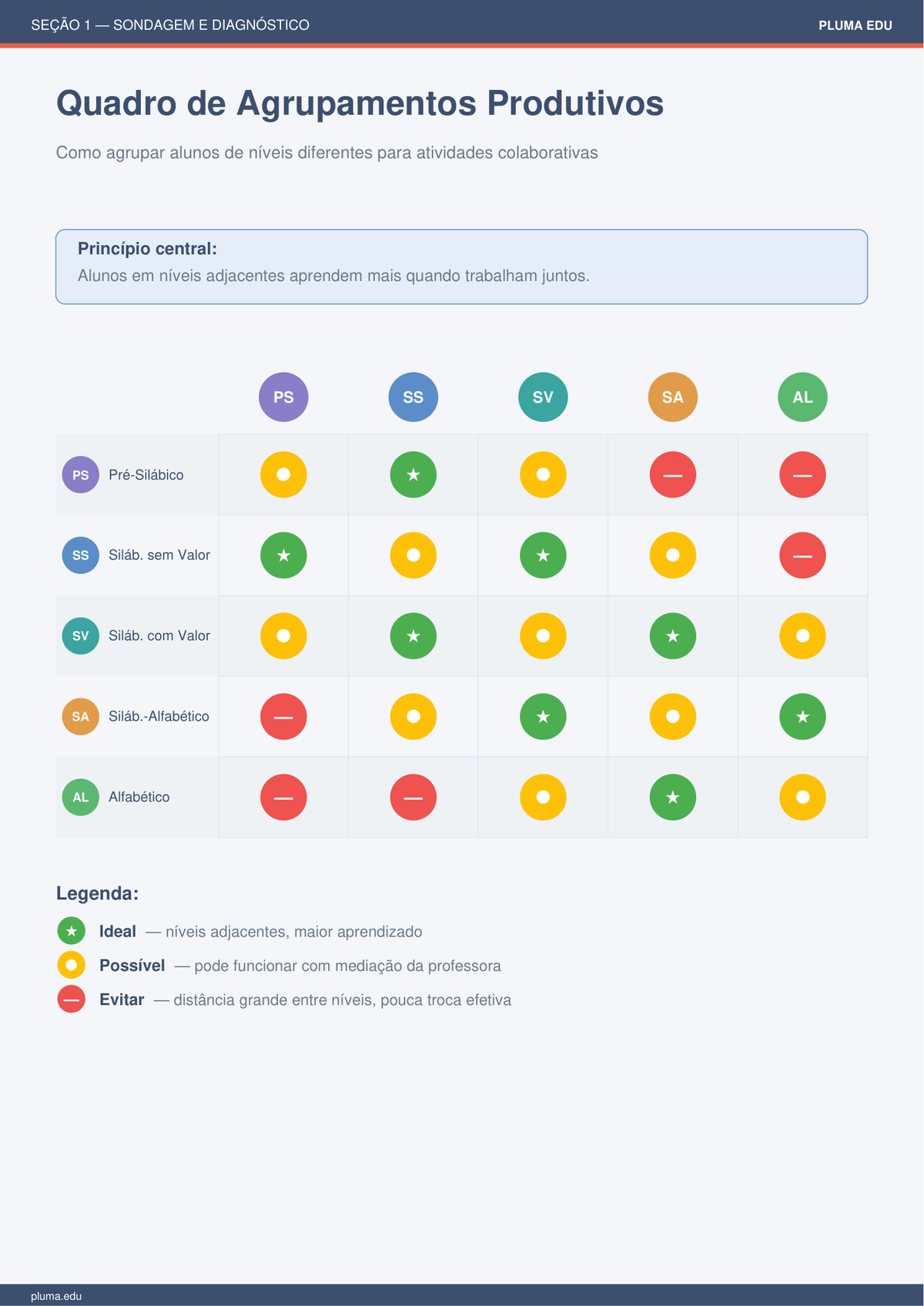 Agrupamentos produtivos