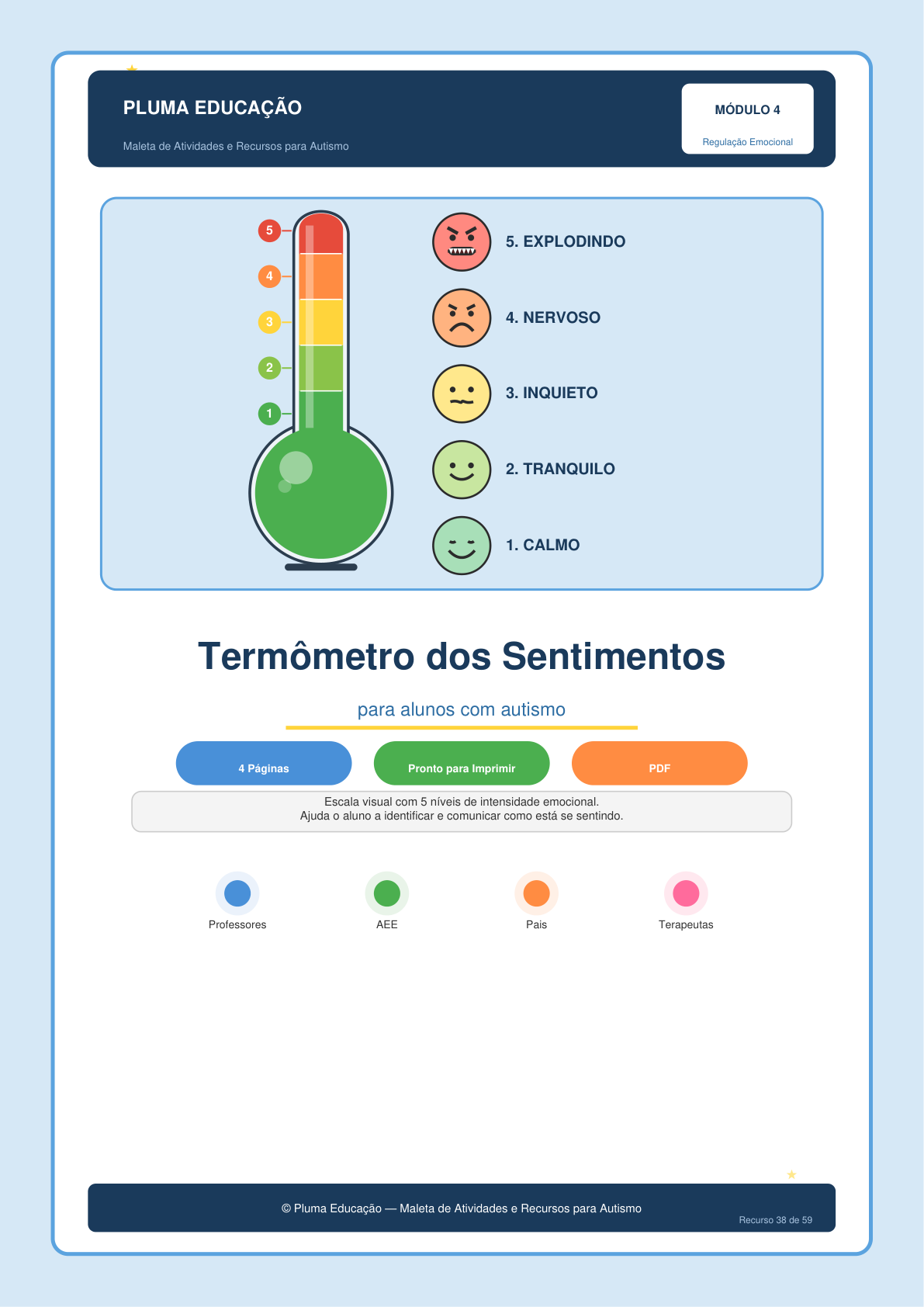 Termômetro dos Sentimentos