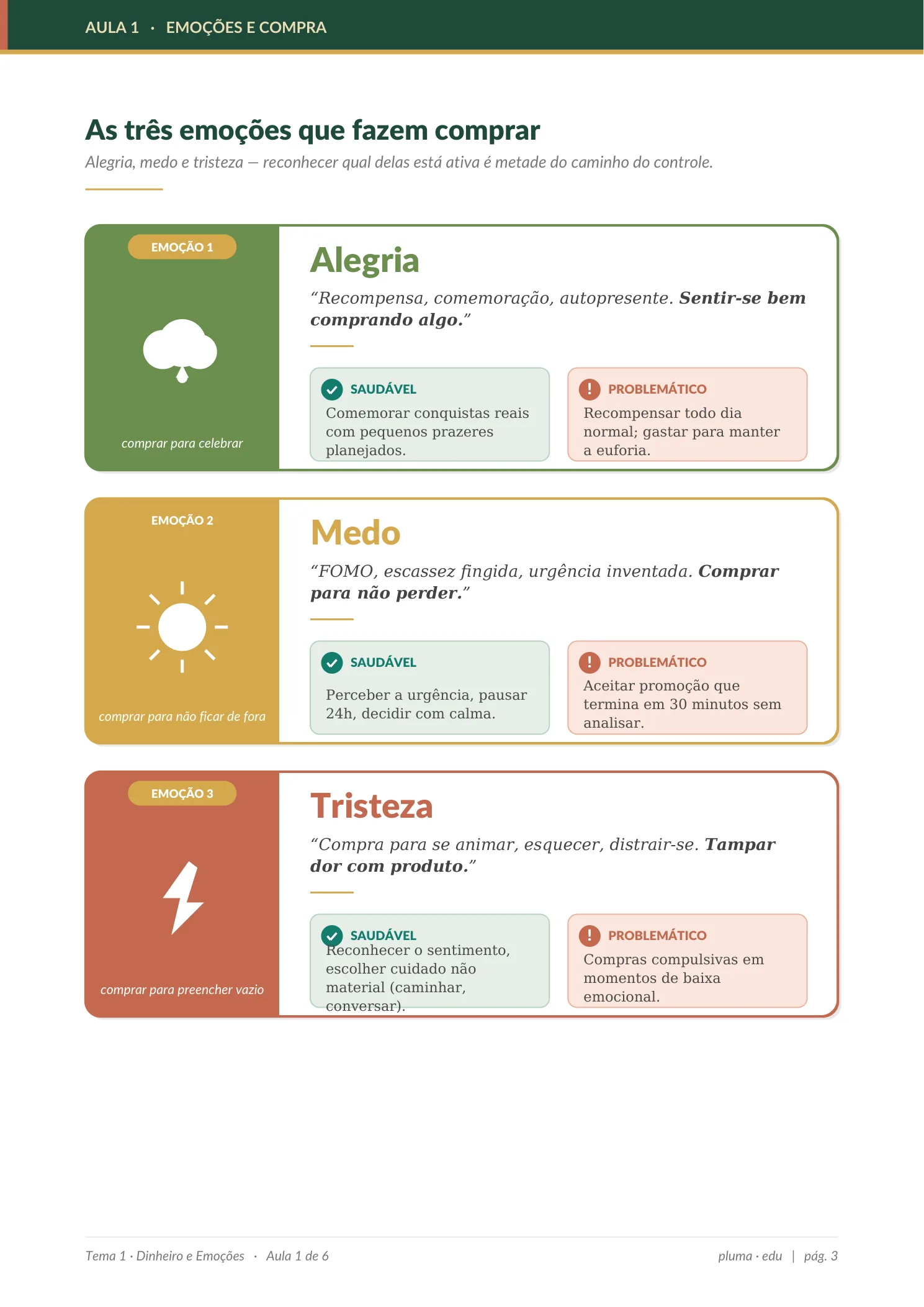 Introdução